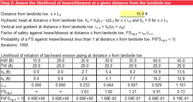 Step 8 of BT Case 2 worksheet: Probabilistic tabular output without using @RISK.